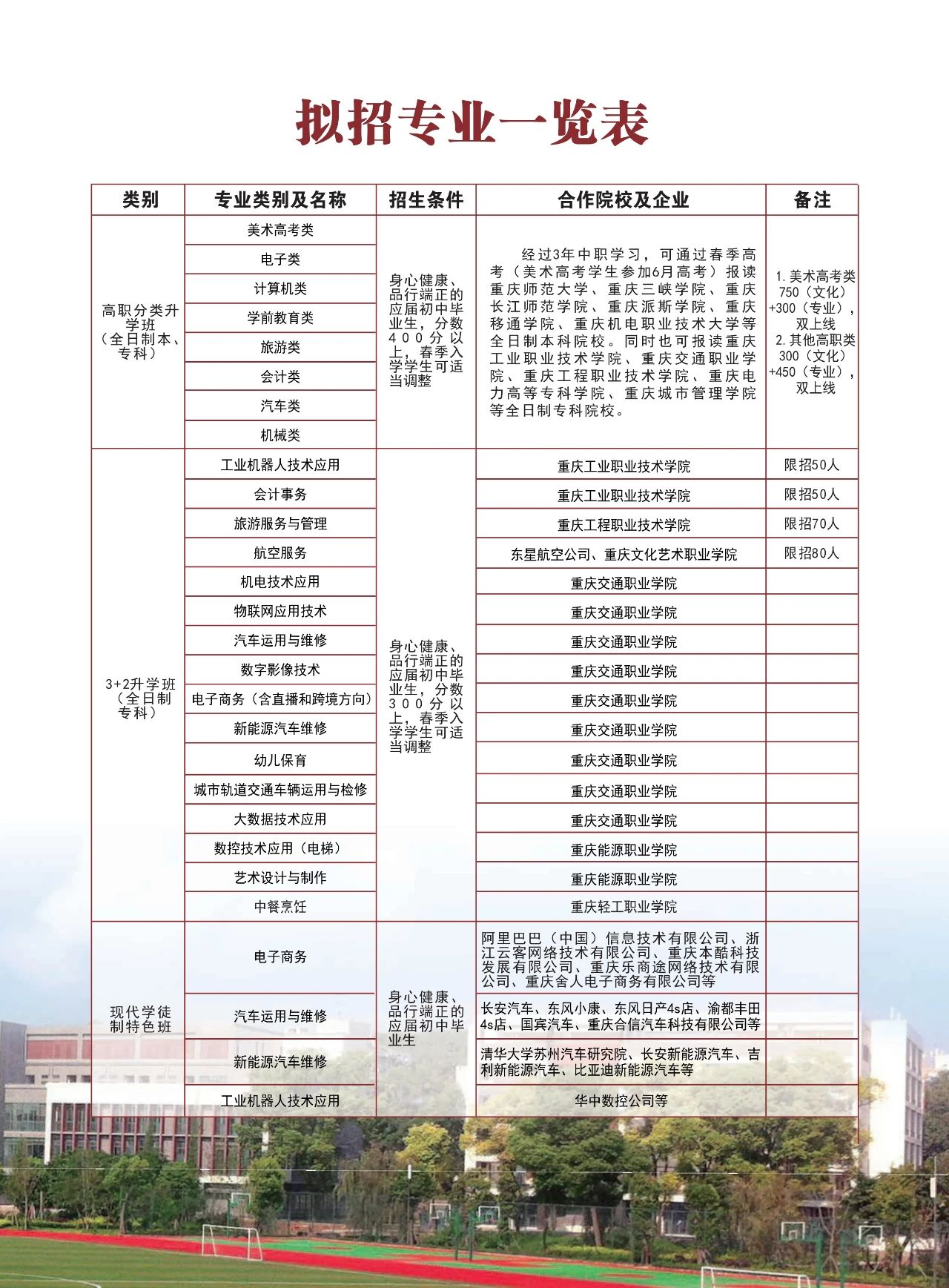 重慶市九龍坡職業(yè)教育中心2022年招生簡章