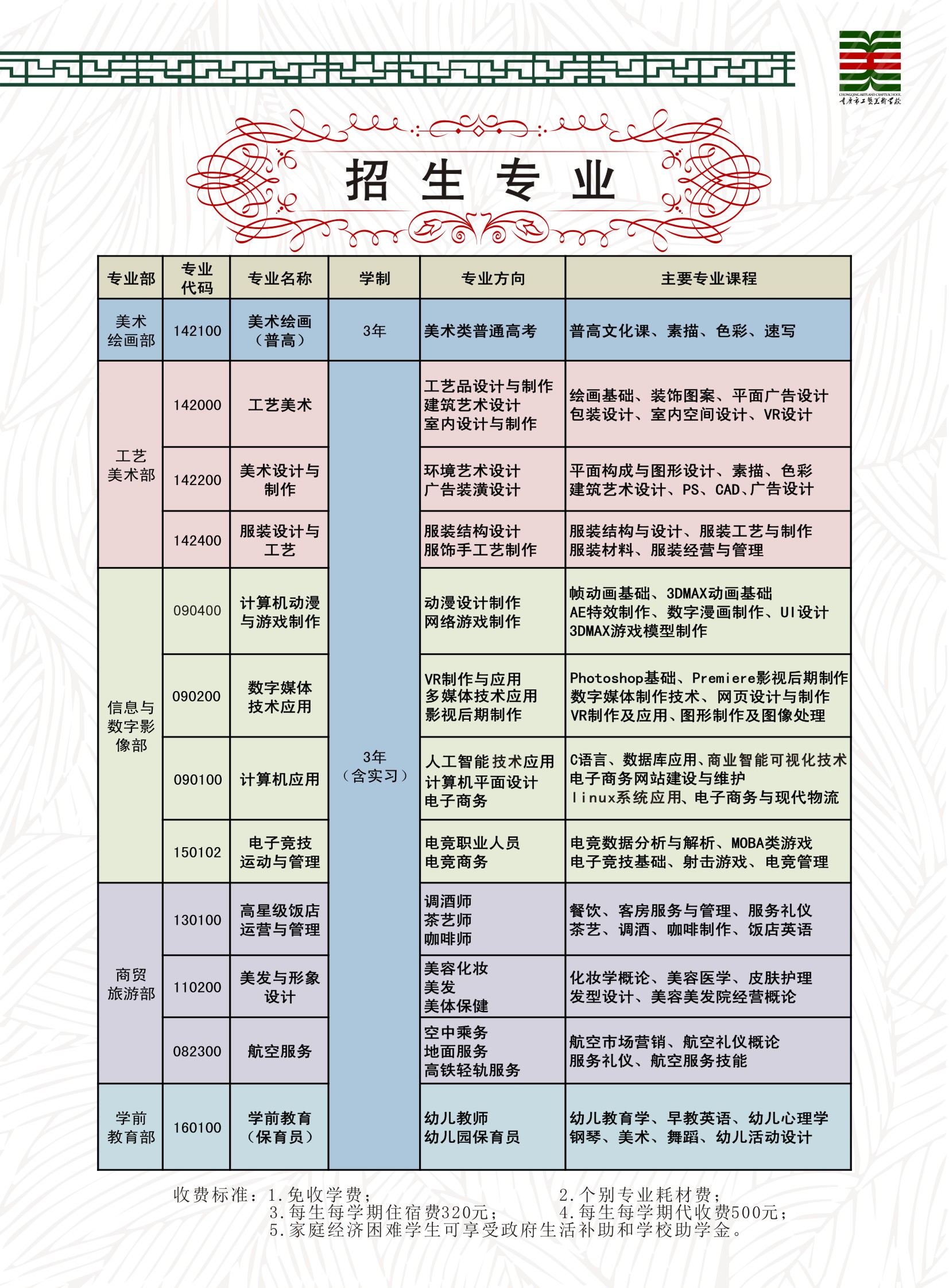 2019年重慶市工藝美術學校招生簡章