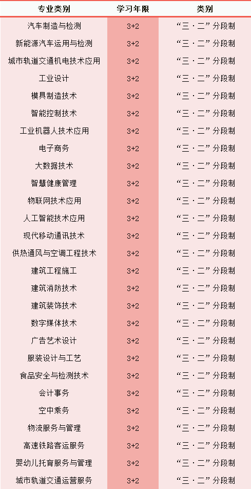 2024年重慶市輕工業學校招生簡章
