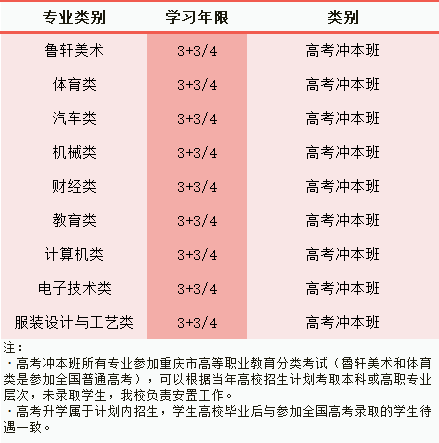 2024年重慶市輕工業學校招生簡章