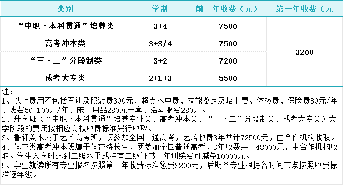 2024年重慶市輕工業學校招生簡章