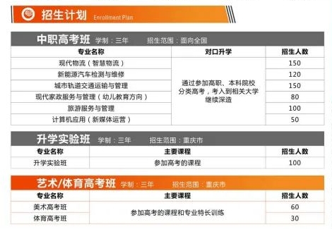 2023年重慶市聚英技工學(xué)校沙坪壩校區(qū)招生簡章