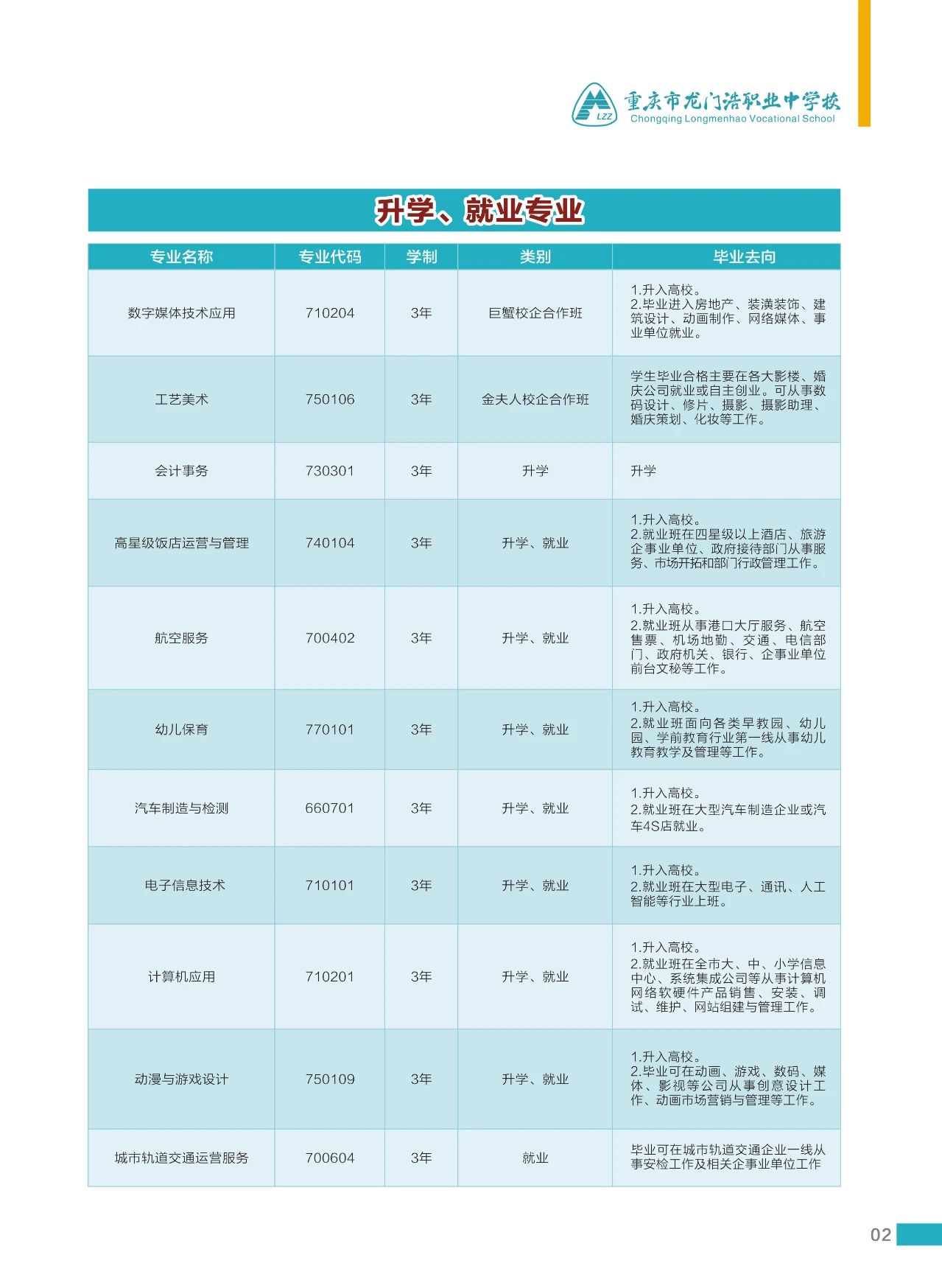 2023年重慶市龍門浩職業中學校招生簡章