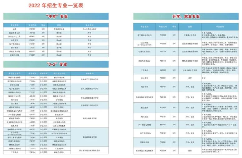 2022年重慶市龍門浩職業(yè)中學校招生簡章