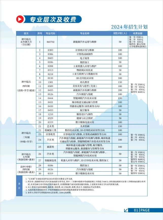 重慶市工貿高級技工學校2024年招生簡章