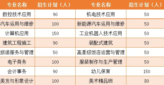 重慶市涪陵區(qū)職業(yè)教育中心2024年秋期招生簡章