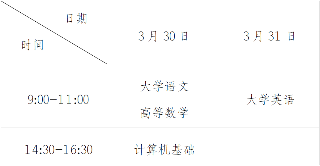 重慶市2024年普通高校專升本考試網上報名
