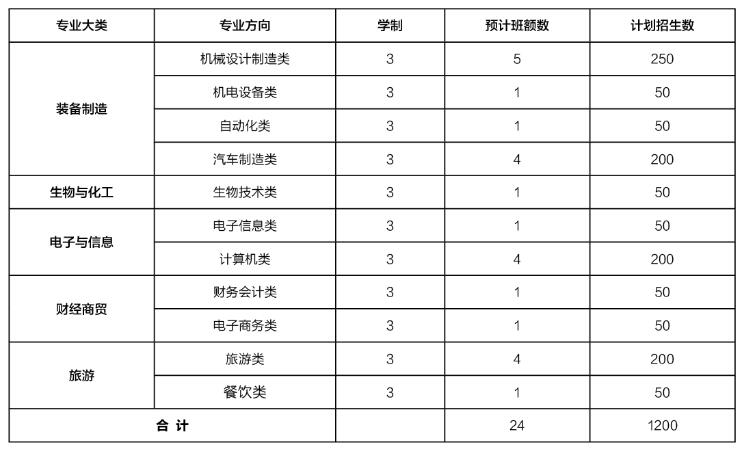 重慶市璧山職業(yè)教育中心2024年招生簡章