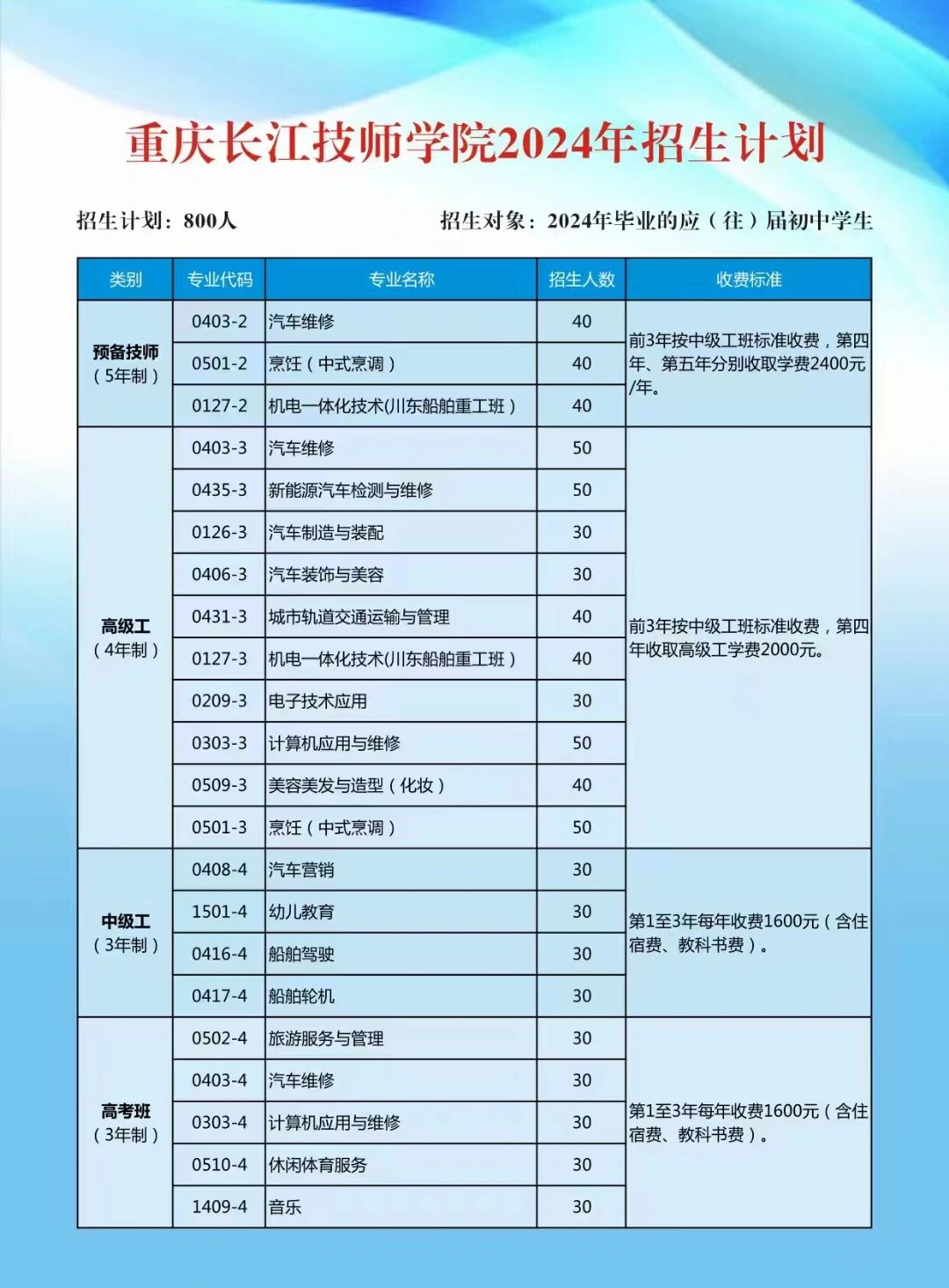 重慶市第二交通技工學(xué)校?（重慶長江技師學(xué)院）2024年招生簡章