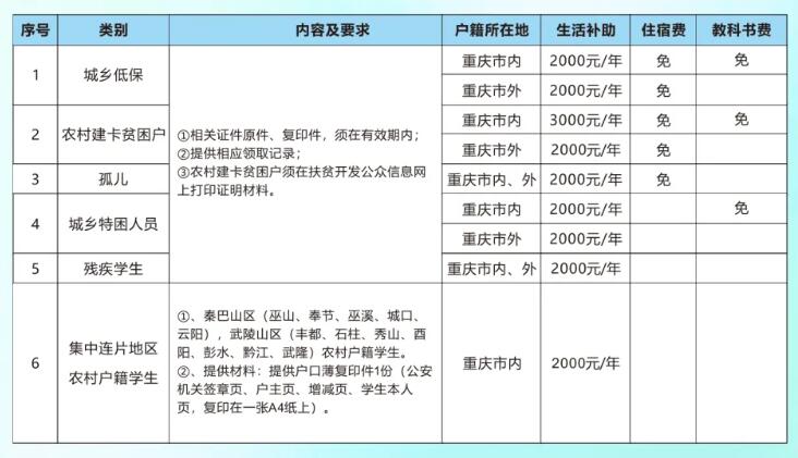 重慶知行衛(wèi)生學(xué)校2024招生簡章