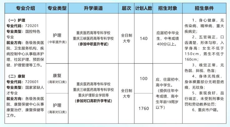 重慶知行衛(wèi)生學(xué)校2024招生簡章