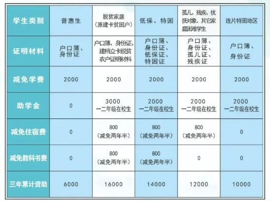 重慶市南丁衛生職業學校2024年招生簡章
