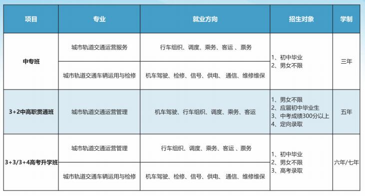 重慶市礦業(yè)工程學(xué)校2024年招生簡