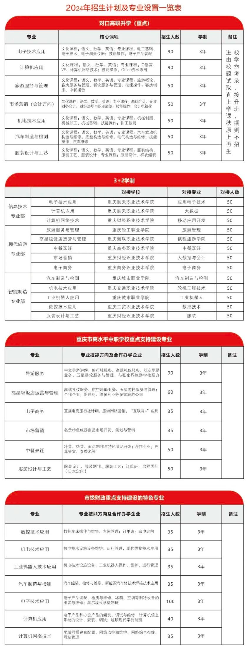 重慶市武隆區(qū)職業(yè)教育中心2024年招生簡章