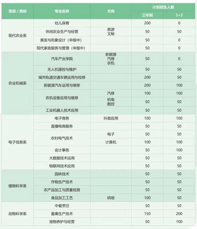 重慶市農(nóng)業(yè)學(xué)校2024年招生簡章