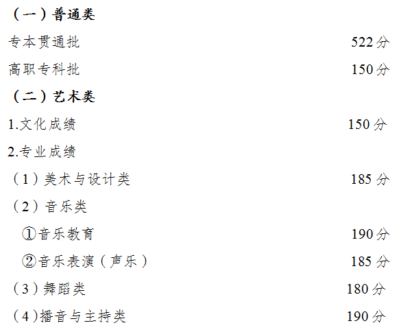 2024年重慶市高等職業(yè)教育分類考試招生錄取最低控制分數(shù)線公布