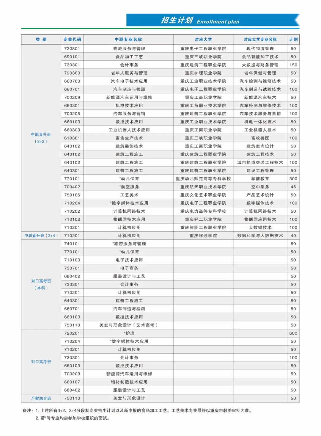 重慶市育才職業教育中心2024年招生簡章