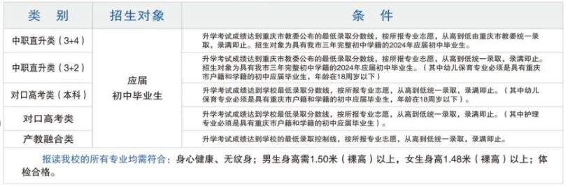 重慶市育才職業(yè)教育中心2024年招生簡(jiǎn)章