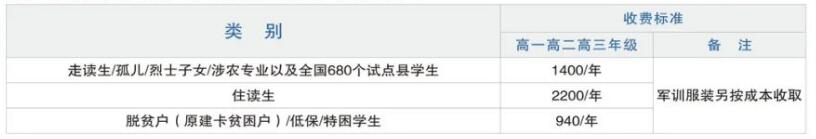 重慶市育才職業(yè)教育中心2024年招生簡(jiǎn)章