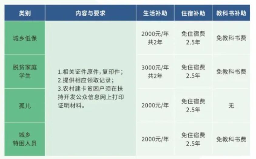 重慶能源工業(yè)技師學院招生簡章