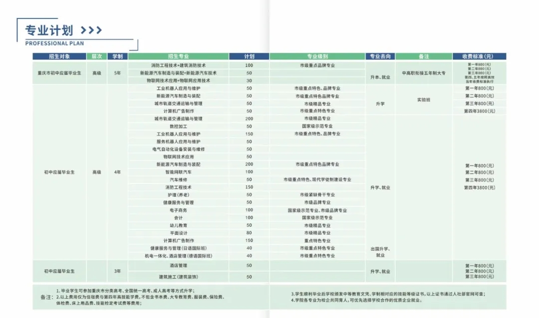 重慶能源工業(yè)技師學院招生簡章