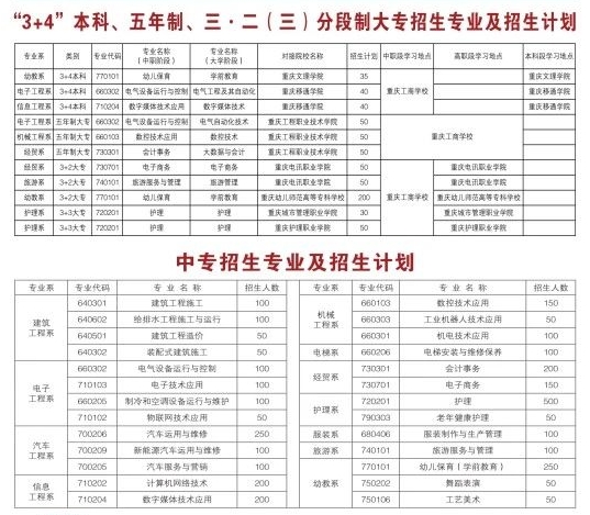 重慶工商學(xué)校2024年招生簡章