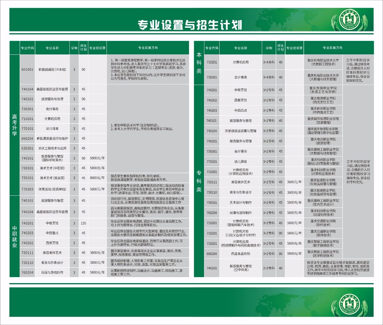 2024年重慶市旅游學(xué)校招生計(jì)劃及報(bào)名條件