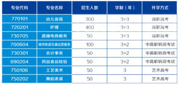 重慶光華女子職業中等專業學校2024年招生簡章