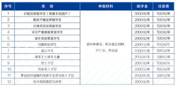 重慶光華女子職業中等專業學校2024年招生簡章