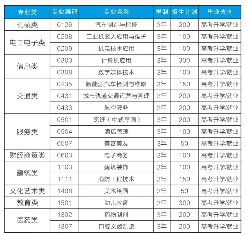024年重慶市聯合技工學校招生計劃及報名方法