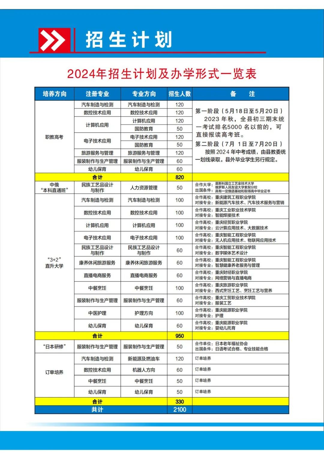 彭水苗族土家族自治縣職業(yè)教育中心2024年招生簡(jiǎn)章