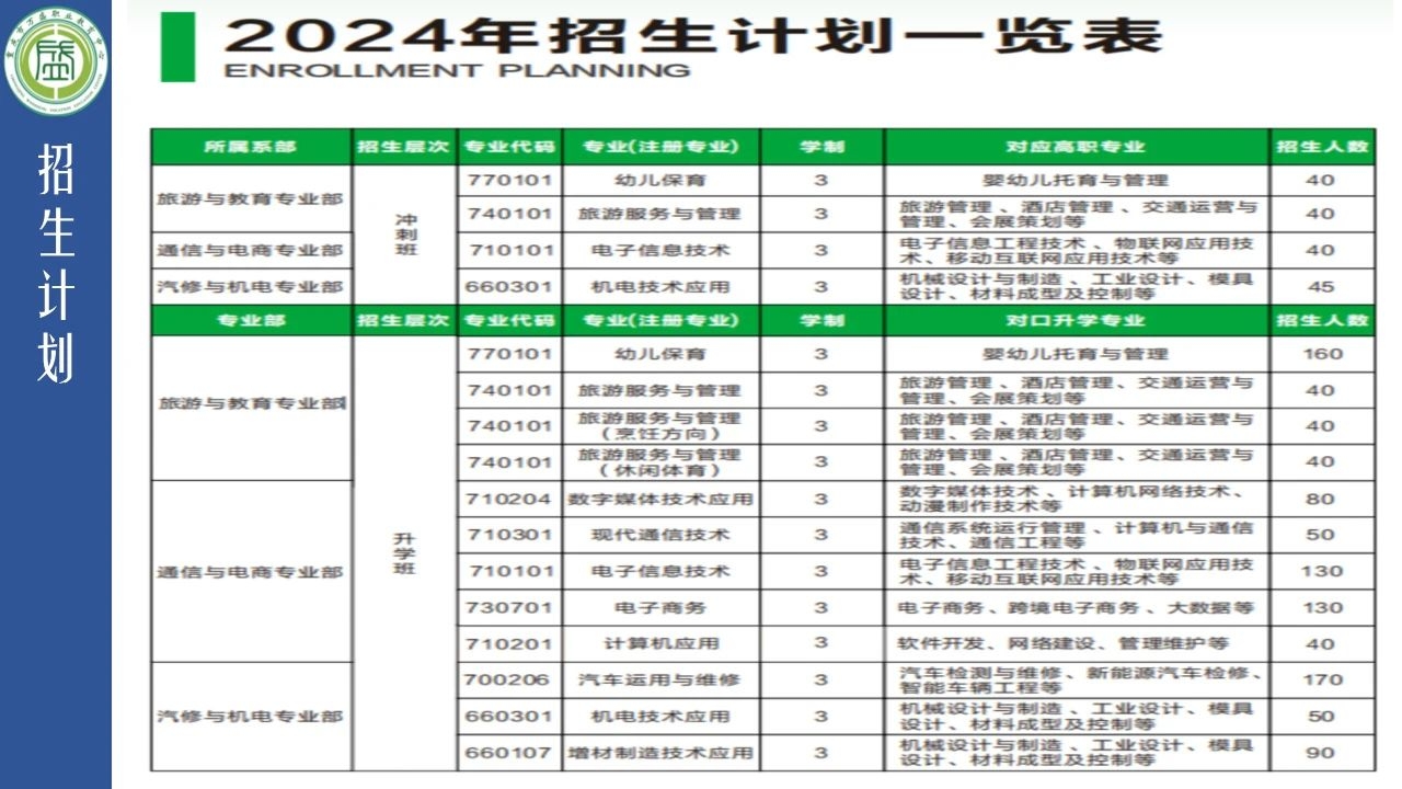 重慶市萬盛職業教育中心2024年招生簡章