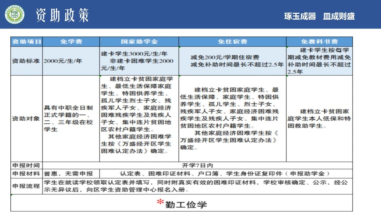 重慶市萬盛職業教育中心2024年招生簡章
