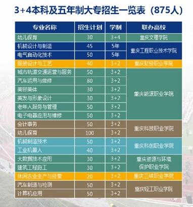 重慶市江南職業學校2024年招生簡章