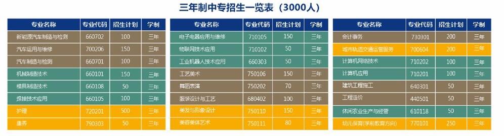 重慶市江南職業學校2024年招生簡章