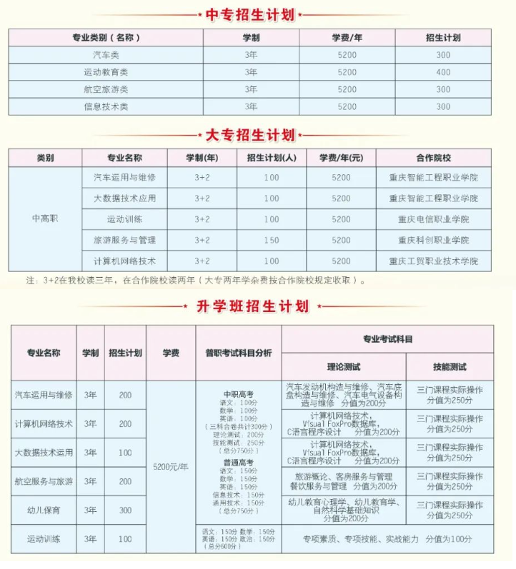 重慶市涪陵信息技術(shù)學(xué)校2024年招生簡(jiǎn)章