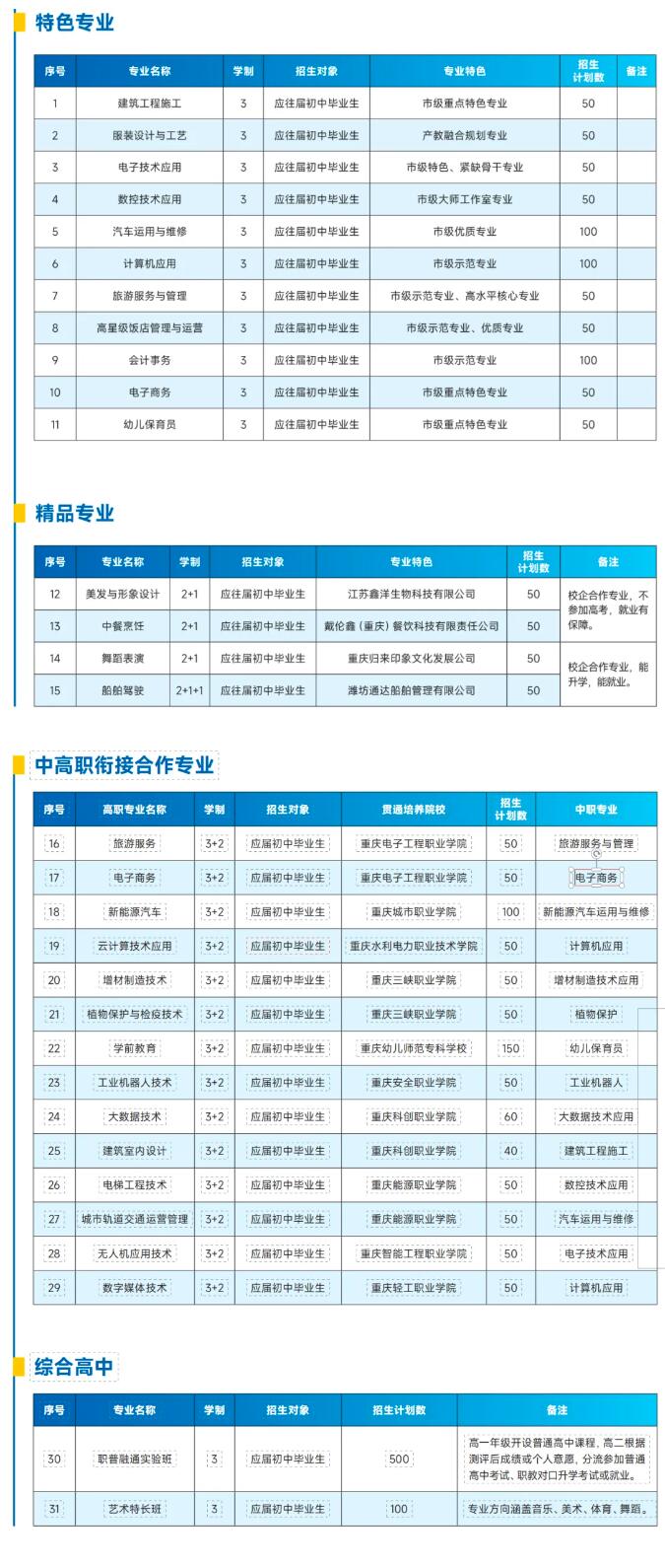 重慶市奉節職業教育中心2024年招生簡章