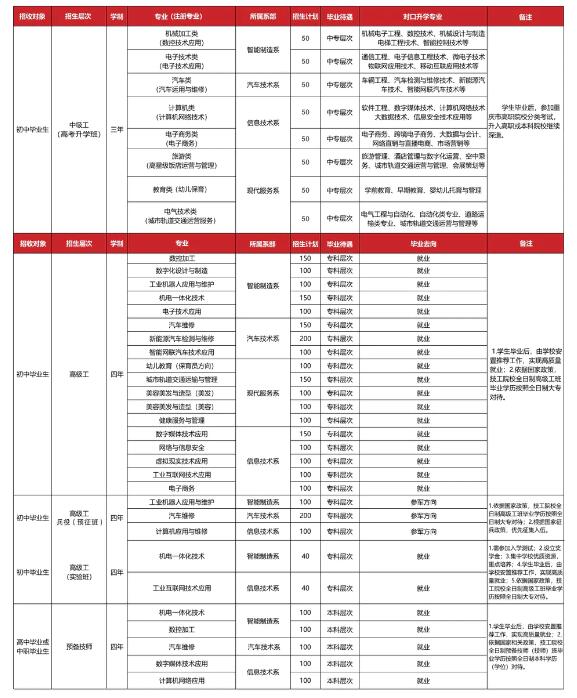 重慶市工業(yè)高級(jí)技工學(xué)校2024年招生簡章