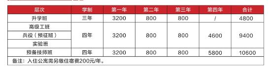 重慶市工業(yè)高級(jí)技工學(xué)校2024年招生簡章