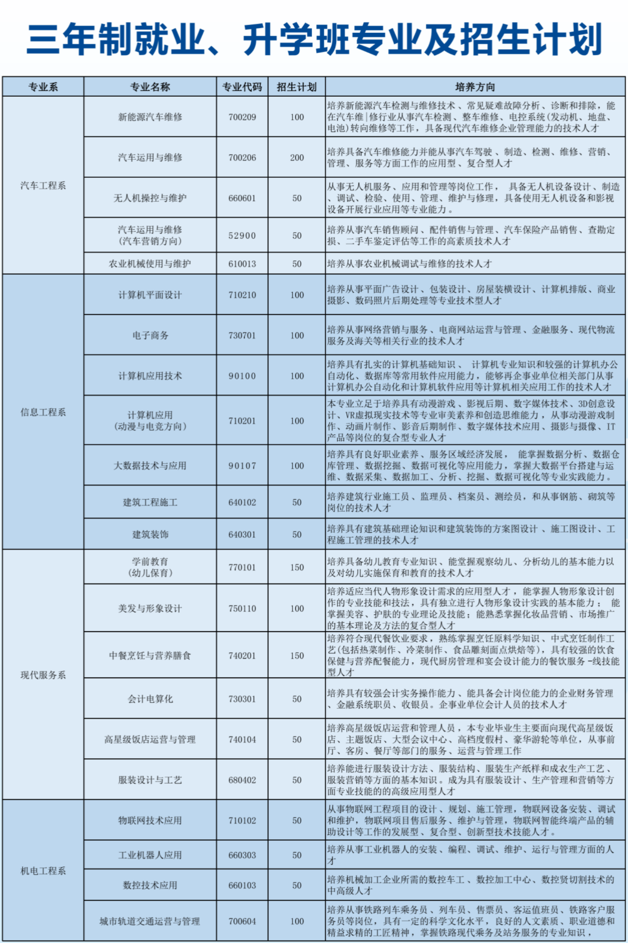 重慶市農業(yè)機械化學校2024年招生簡章