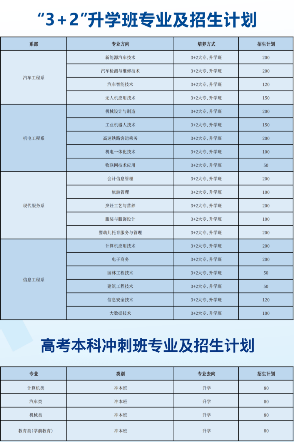 重慶市農業(yè)機械化學校2024年招生簡章