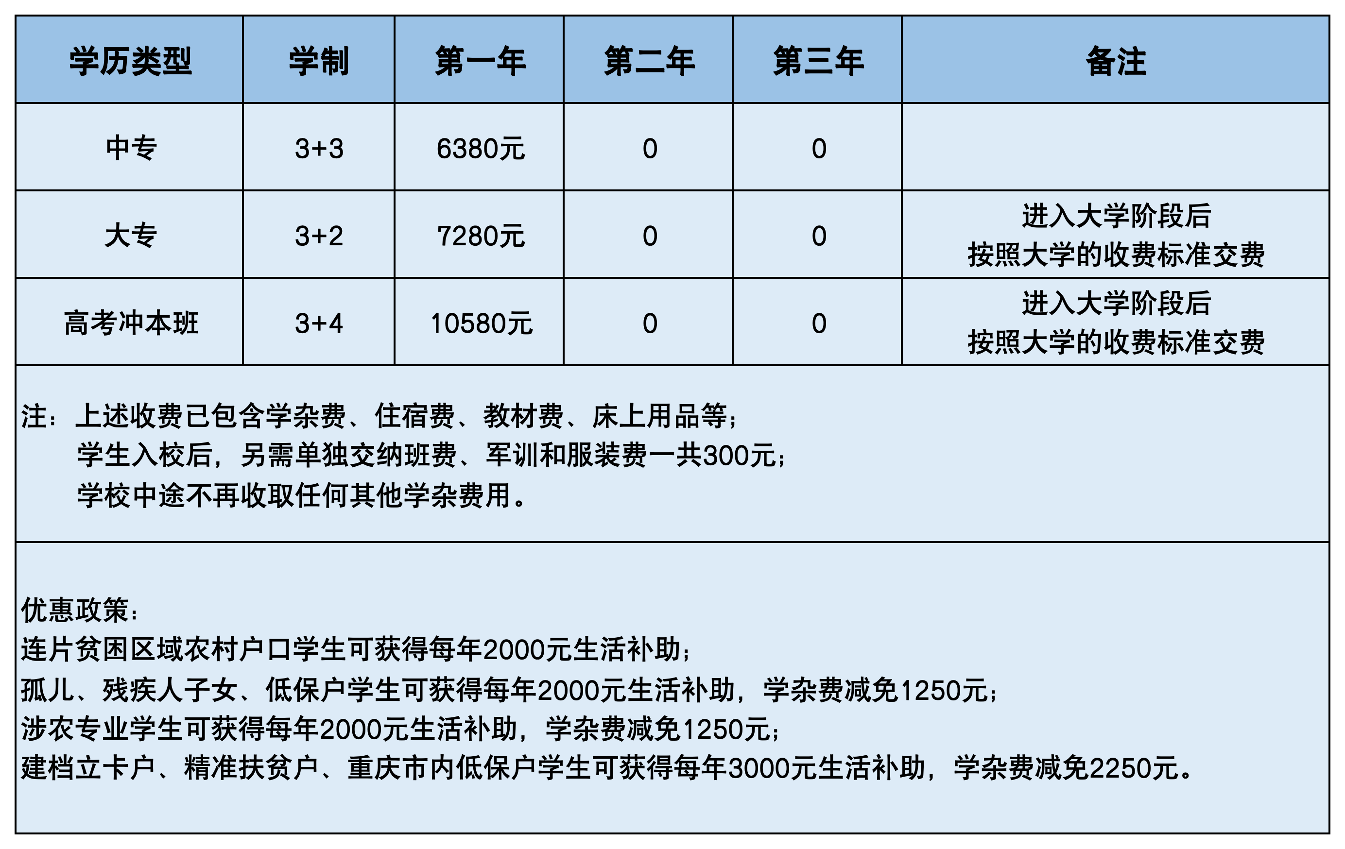 重慶市農業(yè)機械化學校2024年招生簡章
