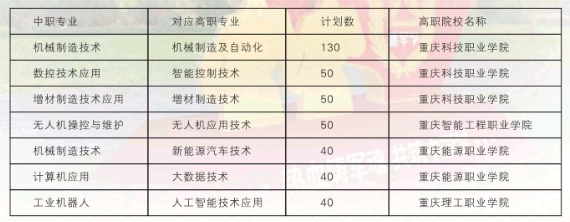 重慶市渝北區(qū)竟成中學(xué)校2024年招生簡(jiǎn)章