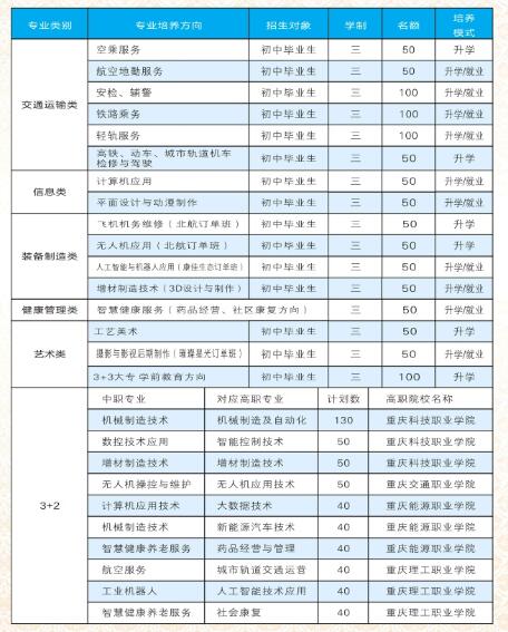 重慶市渝北區(qū)竟成中學(xué)校2024年招生簡(jiǎn)章