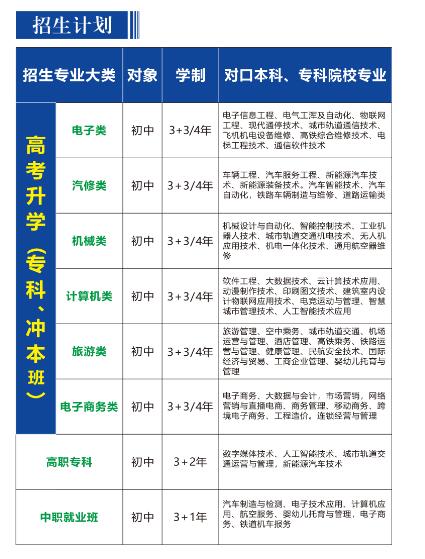 重慶市蜀都職業(yè)技術(shù)學校2024年招生簡章