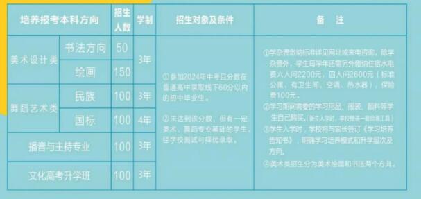 重慶舞蹈學校2024年招生簡章