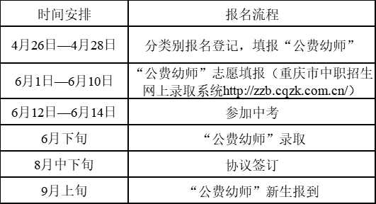 關(guān)于做好2024年重慶學(xué)前教育公費(fèi)師范生招生工
