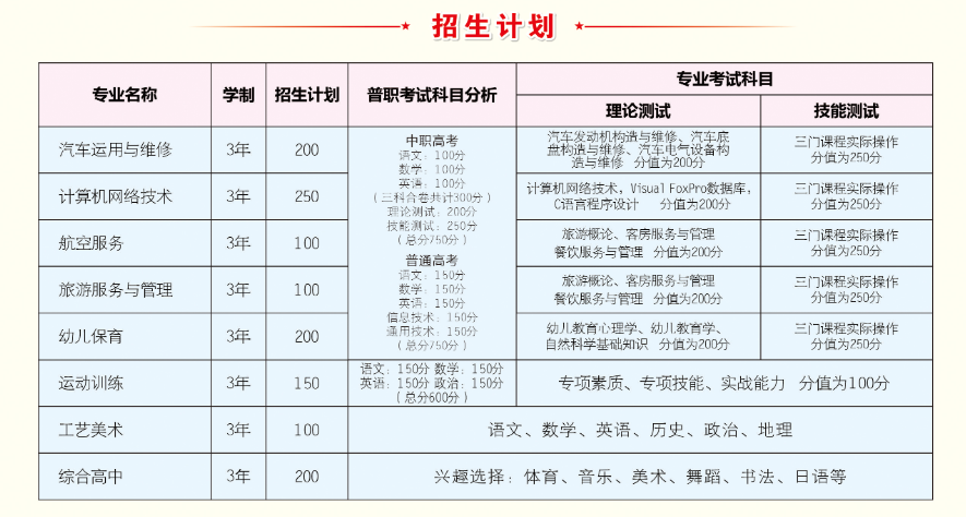 2024年重慶市涪陵信息技術(shù)學(xué)校招生計劃