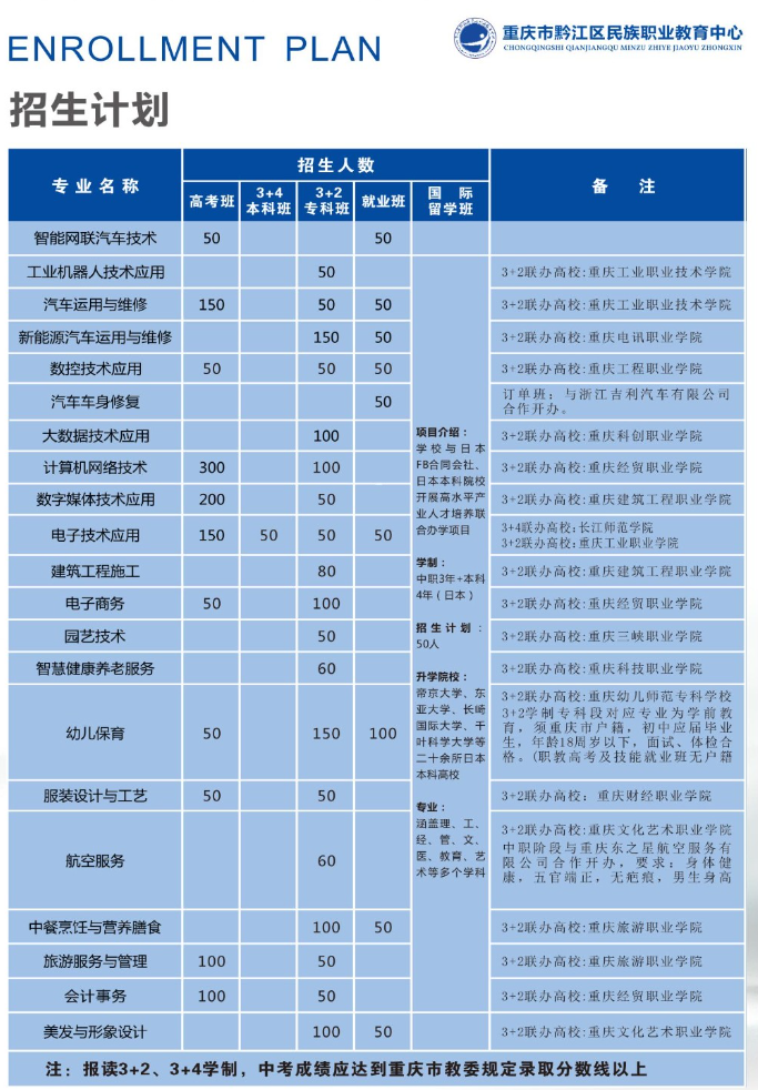 2024年重慶市黔江區(qū)民族職業(yè)教育中心招生計劃