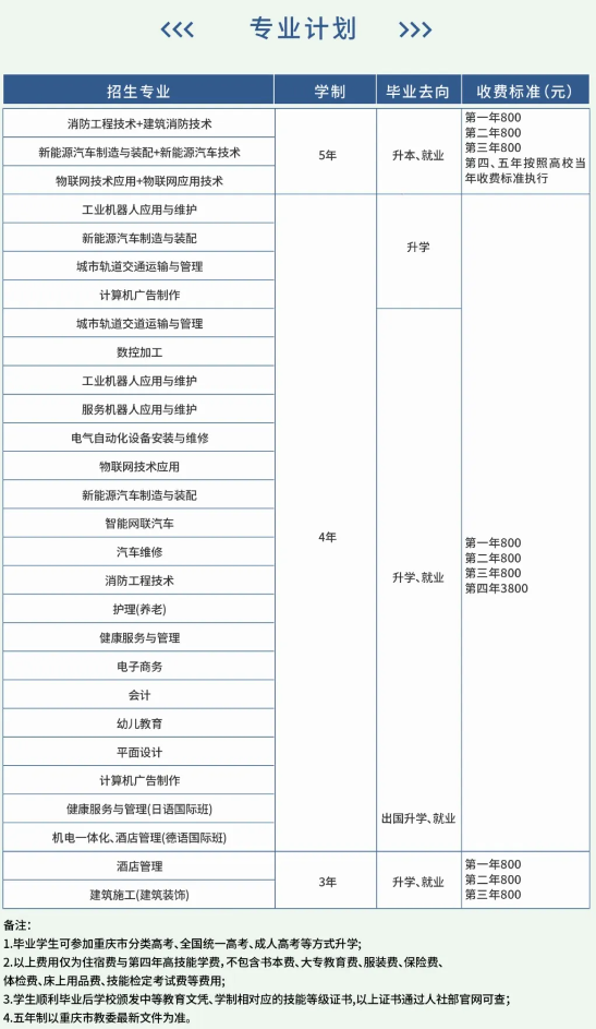 2024年重慶市科能高級技工學校專業計劃